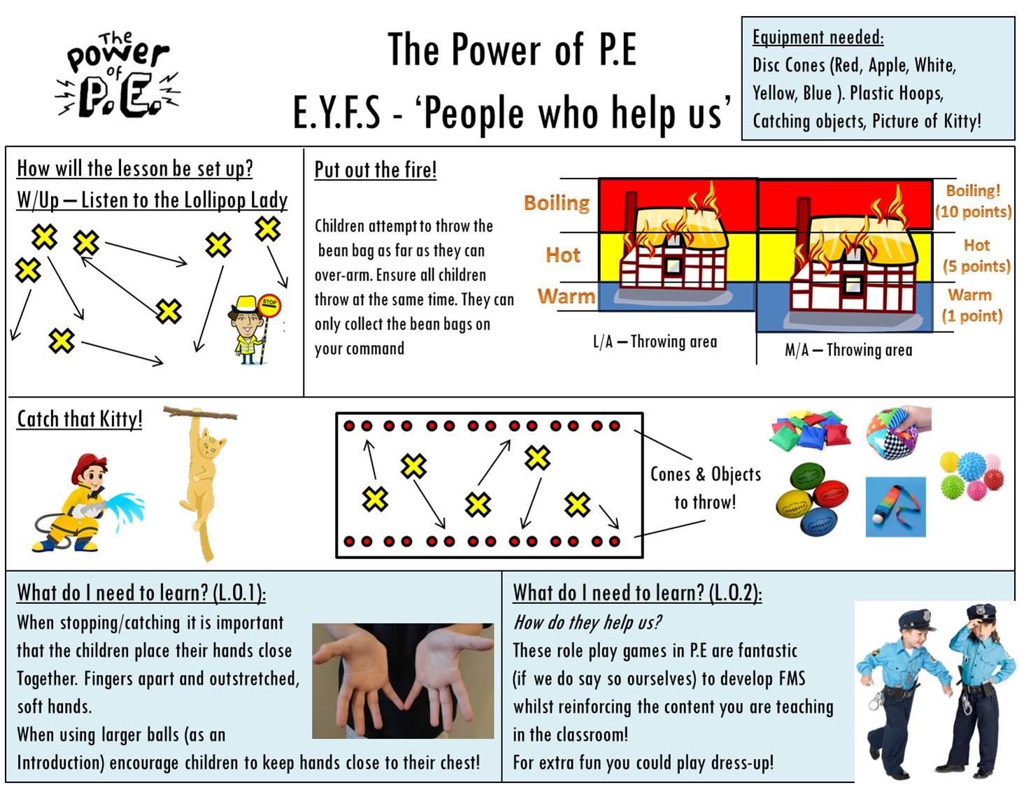 Lesson plan People who help us 2 - Power of PE | Stoke-on-Trent
